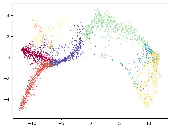 ../_images/notebooks_pancreas_8_1.png
